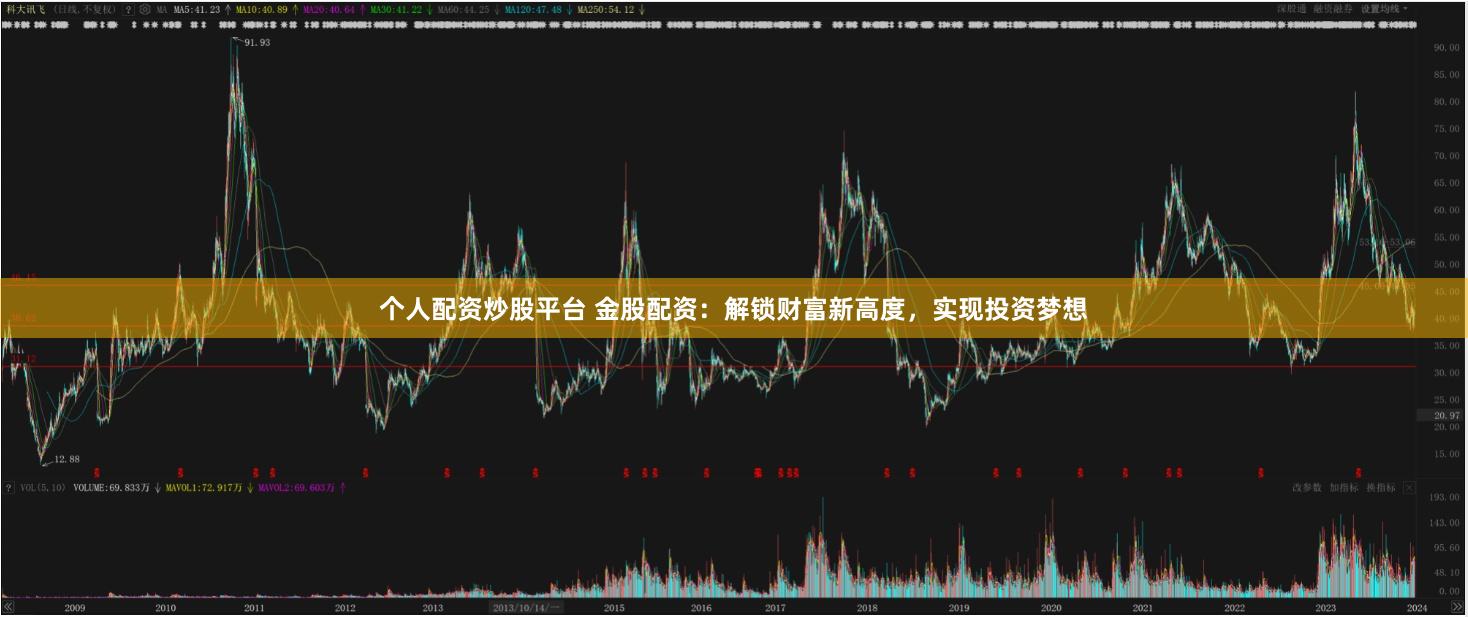 个人配资炒股平台 金股配资：解锁财富新高度，实现投资梦想