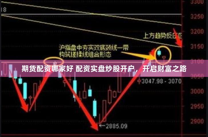 期货配资哪家好 配资实盘炒股开户，开启财富之路
