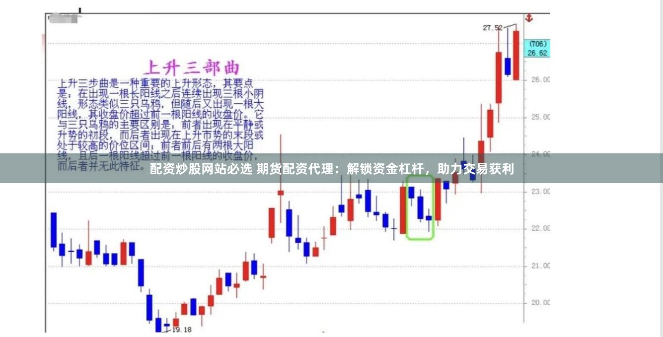 配资炒股网站必选 期货配资代理：解锁资金杠杆，助力交易获利